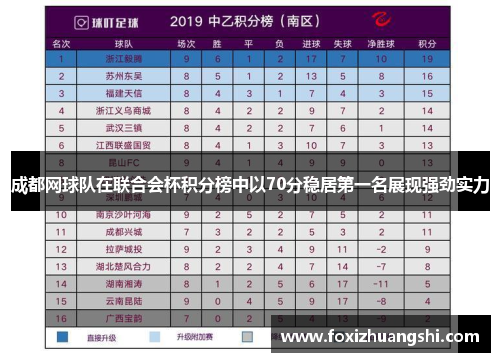 成都网球队在联合会杯积分榜中以70分稳居第一名展现强劲实力