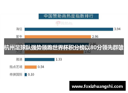 杭州足球队强势领跑世界杯积分榜以80分领先群雄