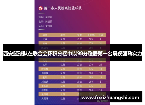 西安篮球队在联合会杯积分榜中以98分稳居第一名展现强劲实力